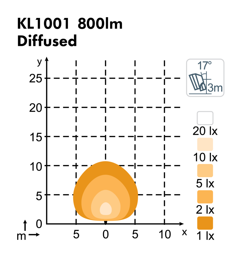 KL1001 KL Series NORDIC LIGHTS® Nordic Lights Ltd.