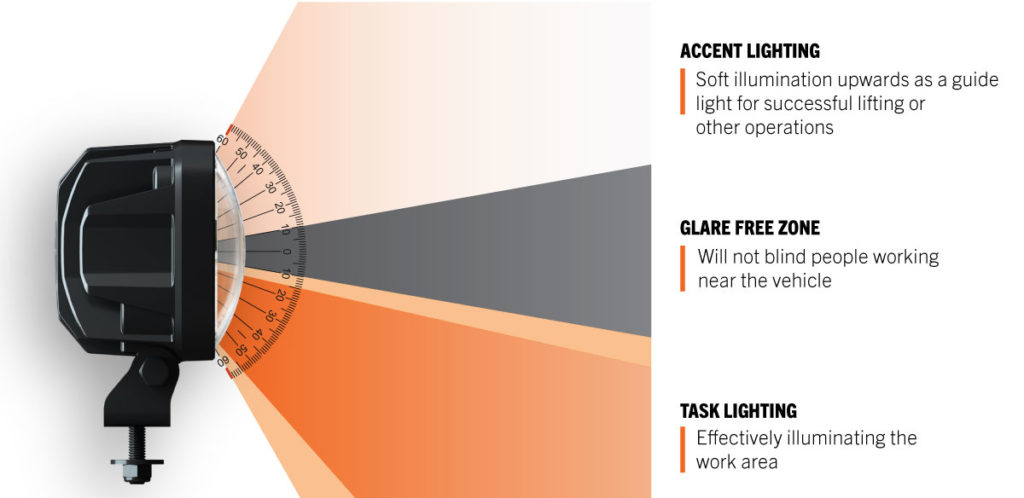 Glare-free LED lights for tractors forklifts and heavy-duty vehicles